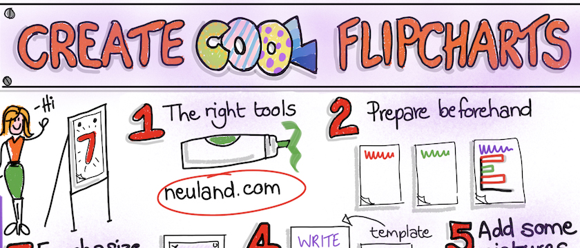Create cool flipcharts – 3 Stickmen