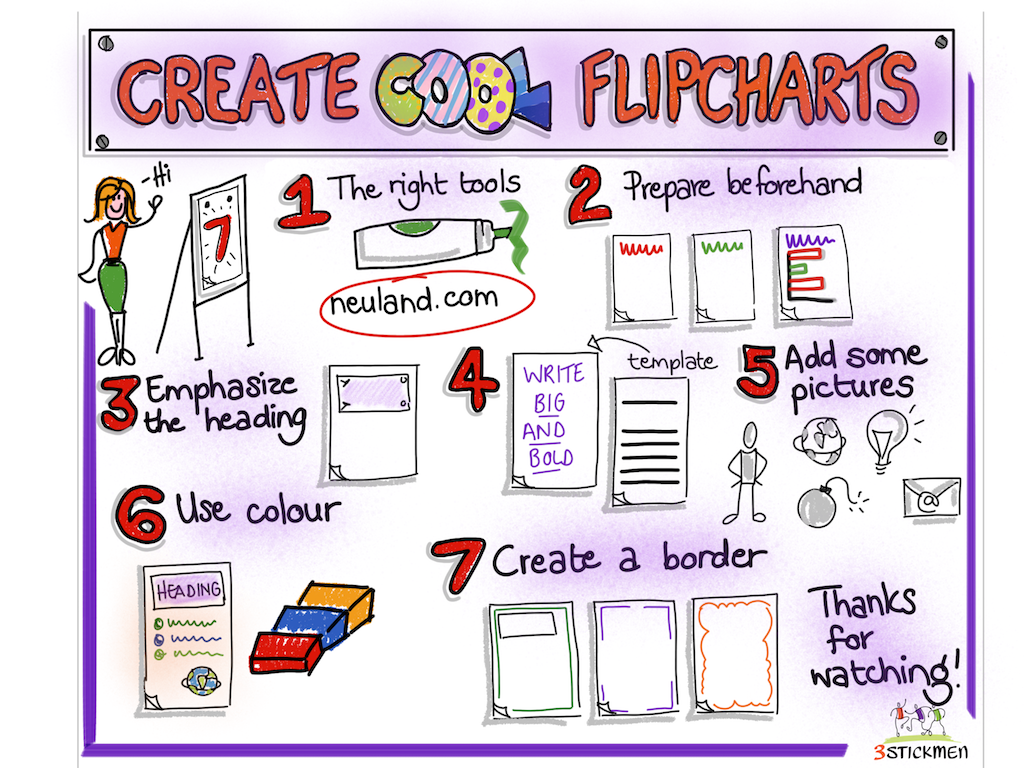All About Flip Charts - Play with a Purpose